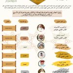 المجلس العلمي الجهوي لجهة الدار البيضاء-سطات يختار صفوة من السادة العلماء الفقهاء للإجابة عن الأسئلة الدينية عبر الهاتف